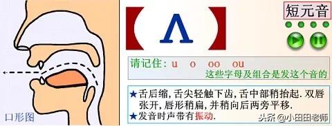 48个英语国际音标发音表高清图片,英语48个国际音标正确读法与讲解