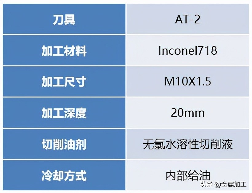 金锋奖丨AT-2-欧士机,高难度的高硬度钢加工,一把胜两把