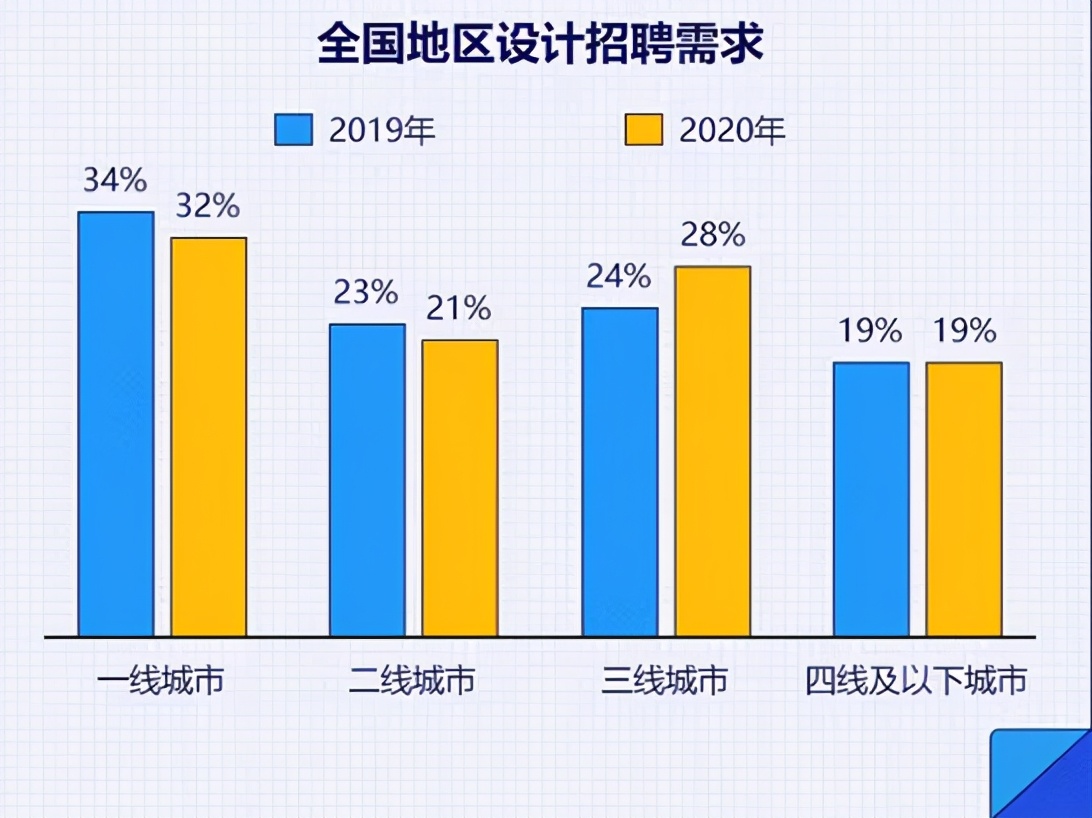 都2021年了，该不会还有人不知道百度、欧派在这儿招人吧？