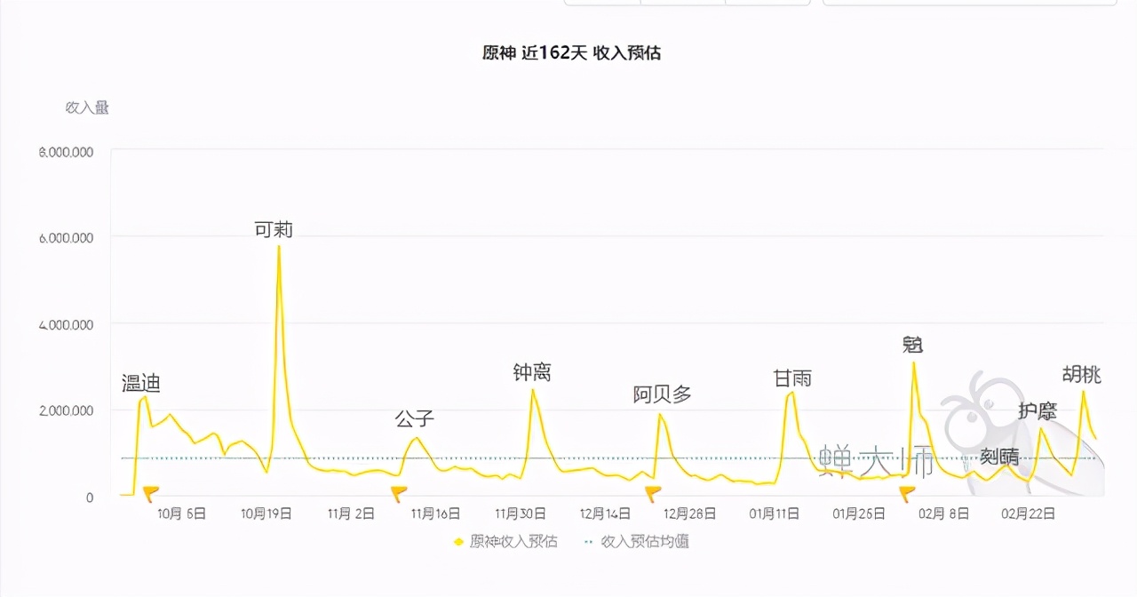 原神各角色互评,原神评价角色