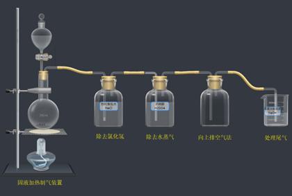 高一化学必修一上册全部讲解视频,高一化学鲁教版必修一教学视频