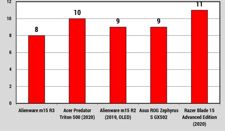 程序员用什么电脑笔记本比较好,程序员编程笔记本电脑品牌推荐