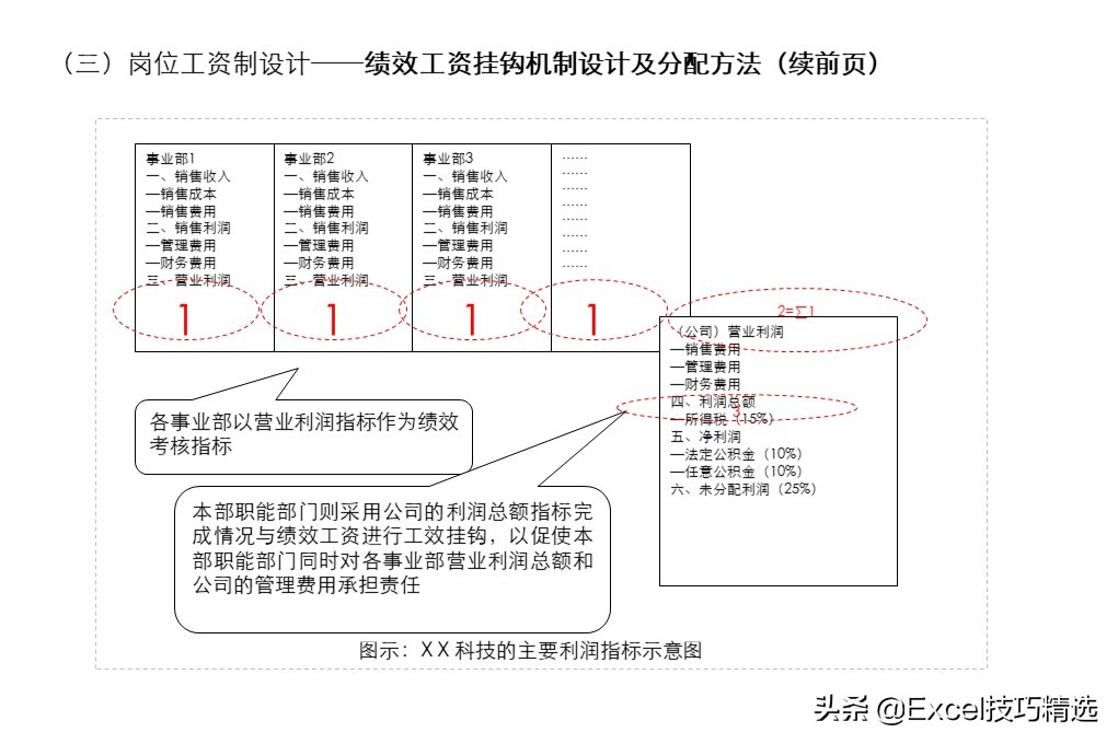 54页ppt详细讲解,54页的ppt高清完整版