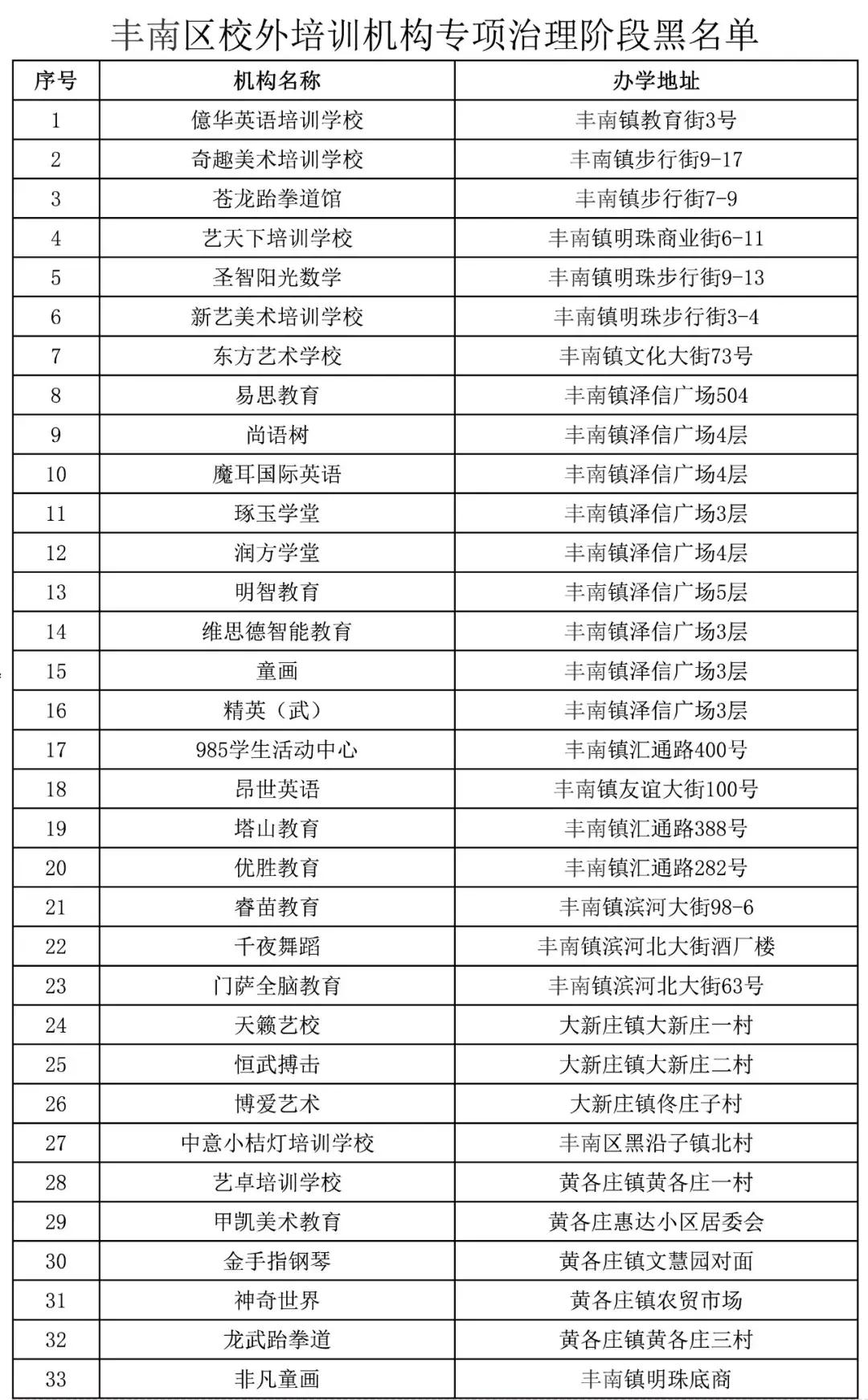 唐山关于暂停校外培训机构的通知,唐山校外培训机构