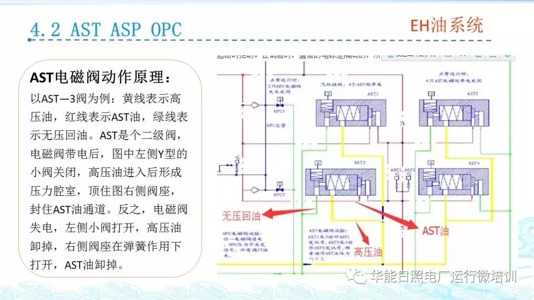 汽轮机eh是什么意思,汽轮机eh供油系统图