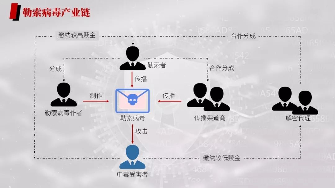 勒索病毒应对处理方法,勒索病毒的危害与防护措施