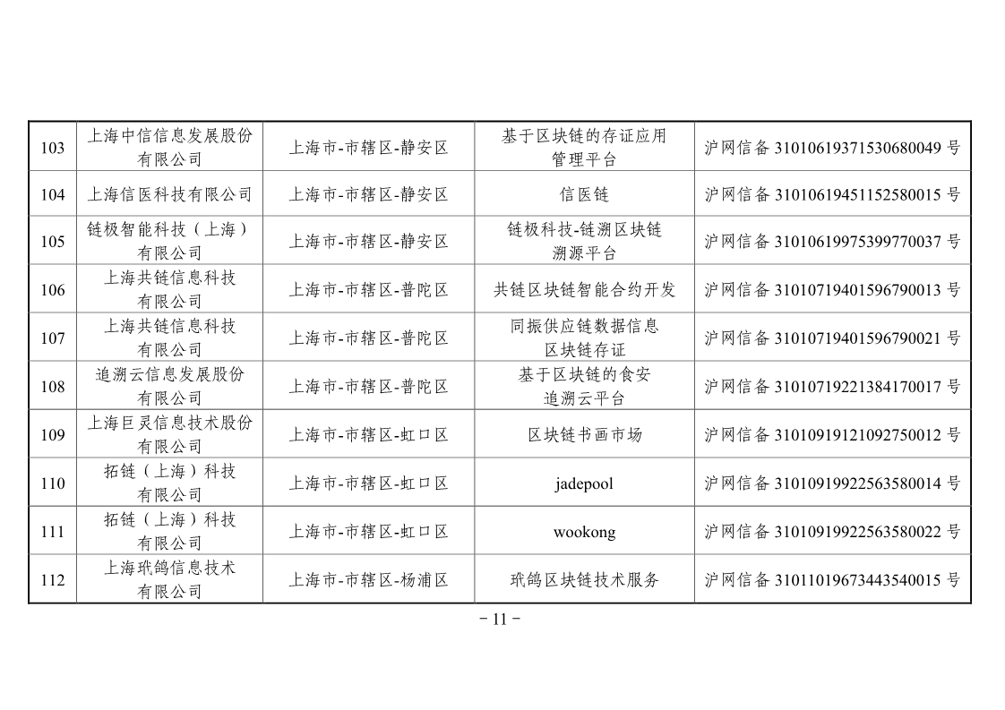 网信办第二批区块链备案企业名单，工商银行、百度、航天信息在列