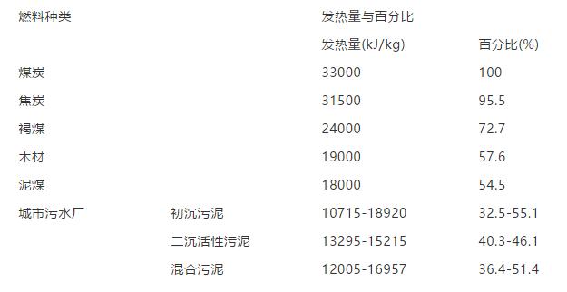环保入行必备:33个有关于污水处理污泥基础知识,值得学习收藏