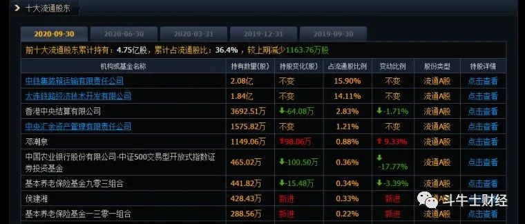 铁龙物流和广深铁路,铁龙物流与中欧班列有什么