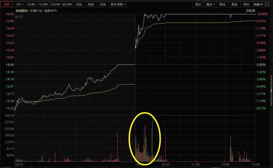 凤凰光学公司怎么样,凤凰光学还有前途吗