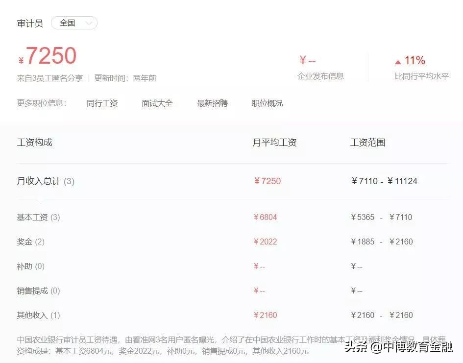 审计的薪酬,审计薪酬