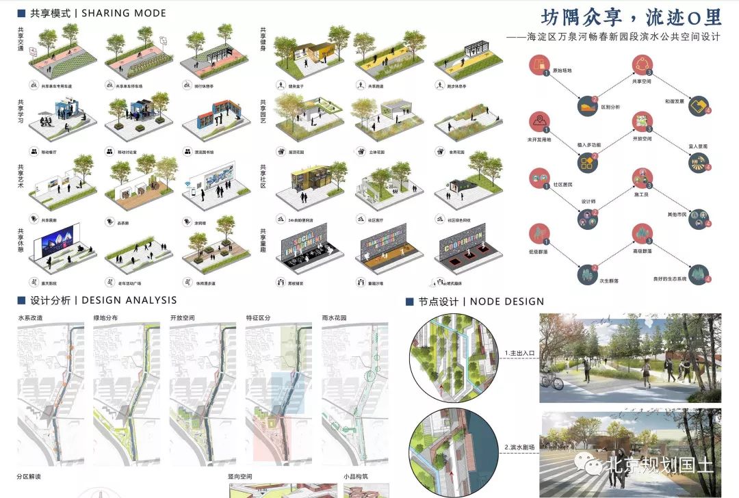 中国公共空间设计作品,2020第五届北京国际城市设计大会
