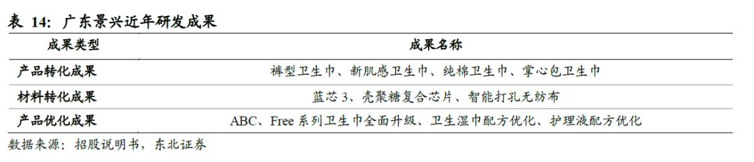 世界卫生巾市场规模,散装卫生巾和包装卫生巾