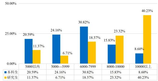 夸夸安徽建筑大学，分低专业强中国科学技术大学：比不了