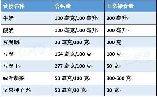 如何选择适合自己的钙剂,如何选择钙制剂呢