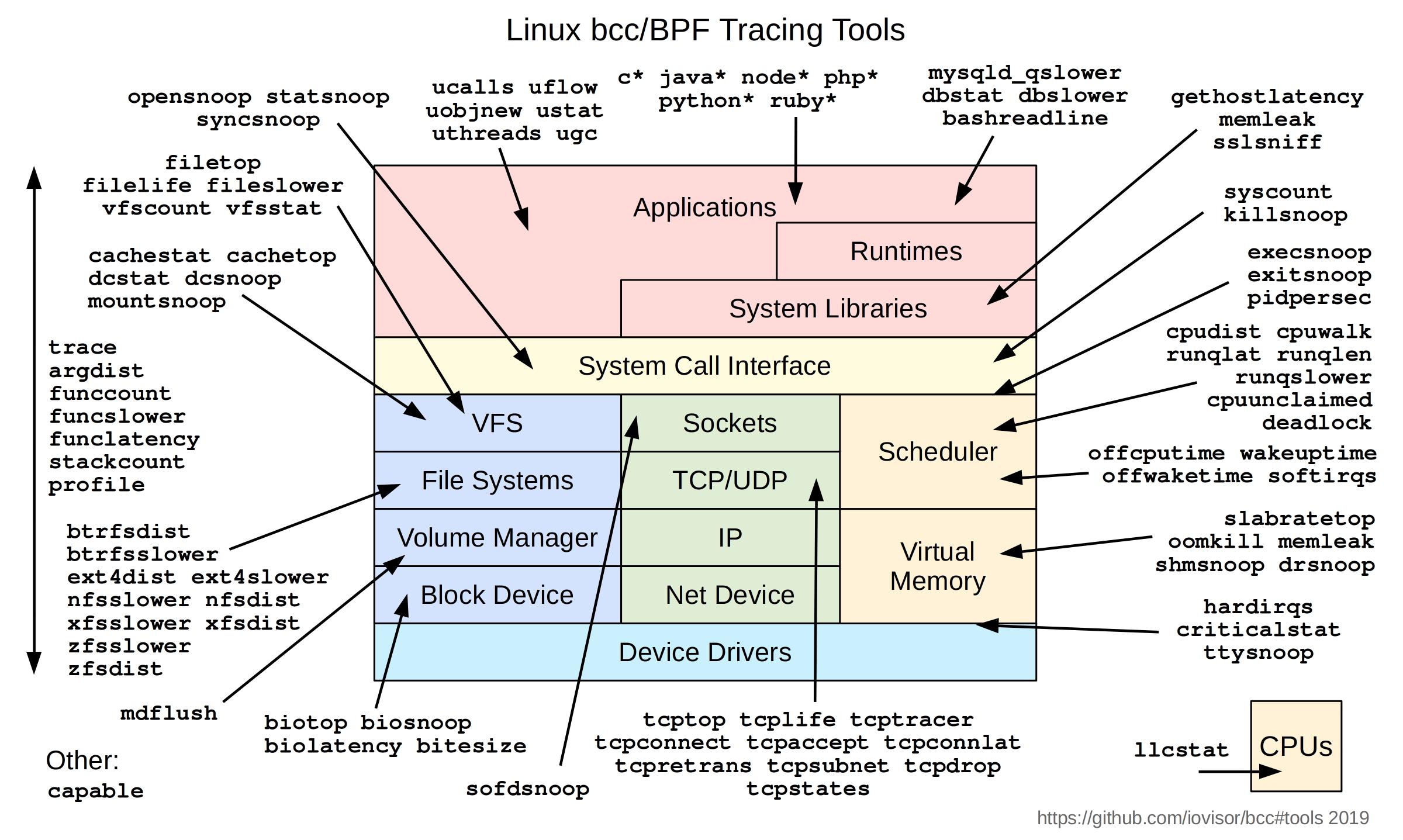mysql技术分享ppt,技术分享mysql