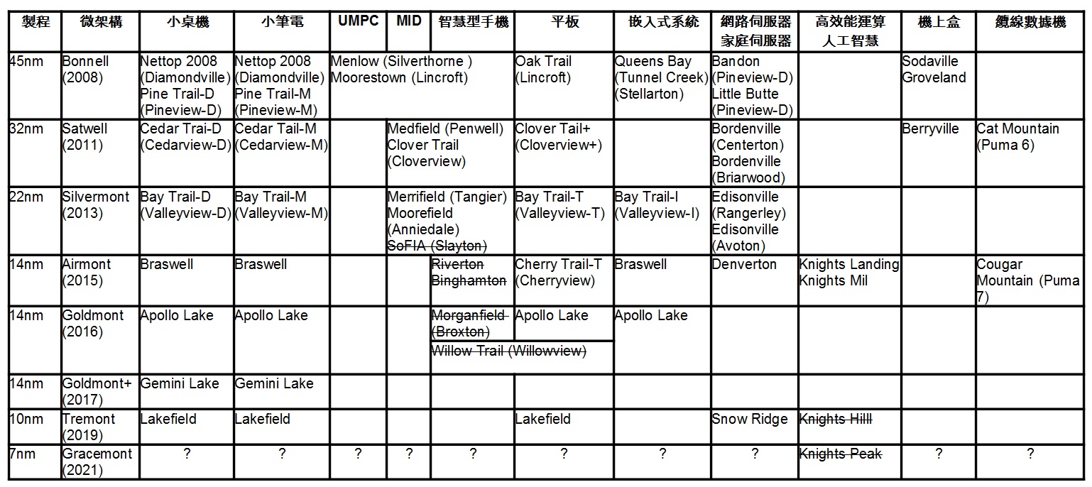 处处都在无处不在,处处不在却又无处不在的写作手法