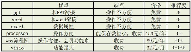 手机版流程图制作软件下载免费,免费的流程图绘制软件