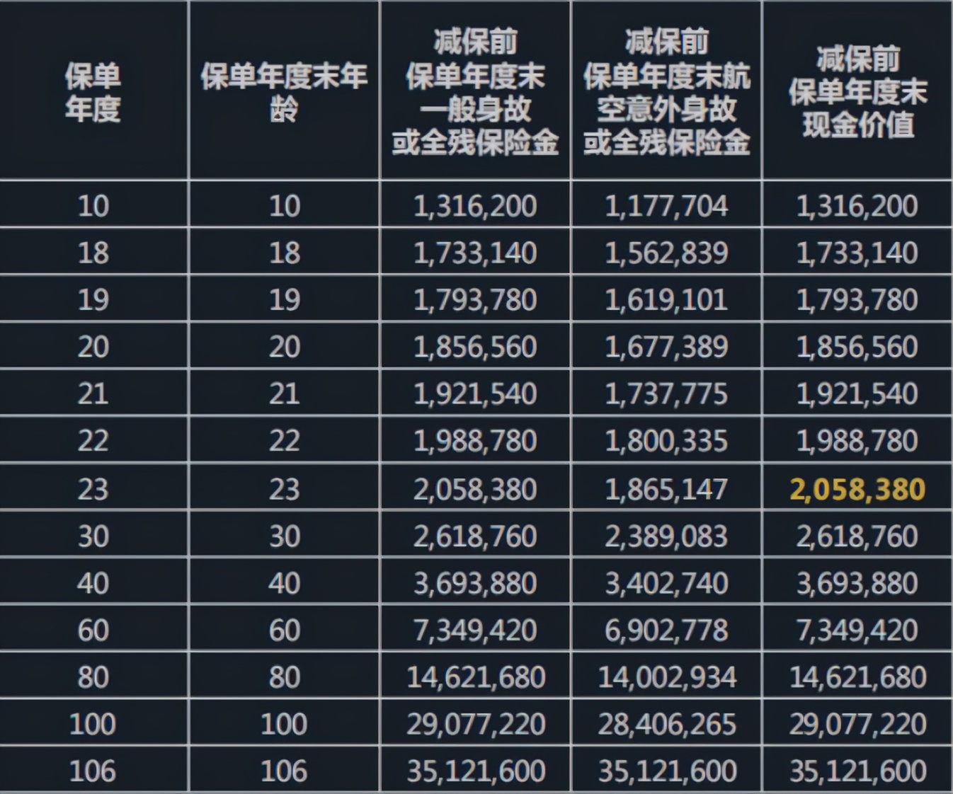 理财怎么买比较安全可靠,理财险购买攻略哪个保险公司可靠