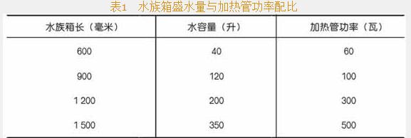 宠物热带鱼有哪些品种,宠物热带鱼有多少种品种