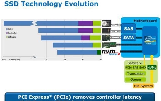 旧笔记本升级最快方法,教你笔记本升级终极简单方法