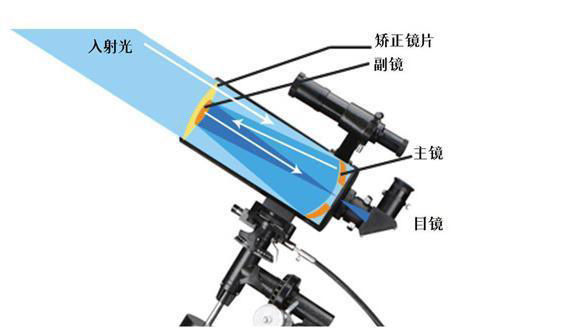 星特朗天地两用望远镜推荐,星特朗天文望远镜专业级推荐