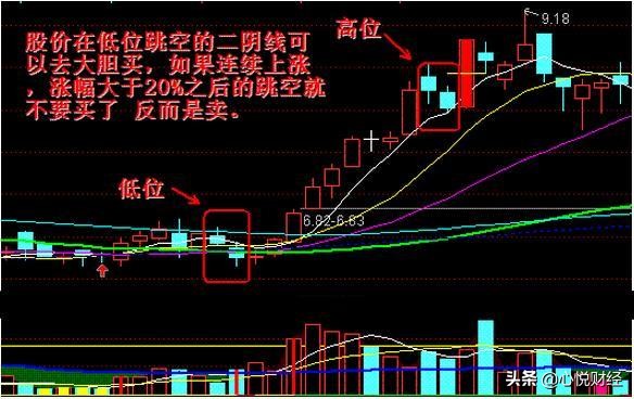 股票跳空巨阴洗盘图解,股票向下跳空缺口是主力洗盘吗