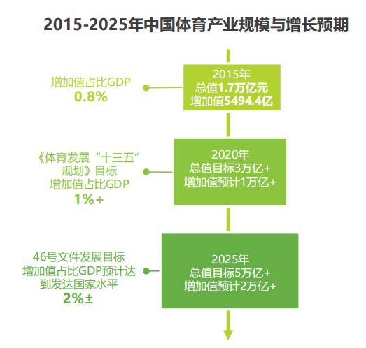 虎扑运营报告,虎扑用户分析报告