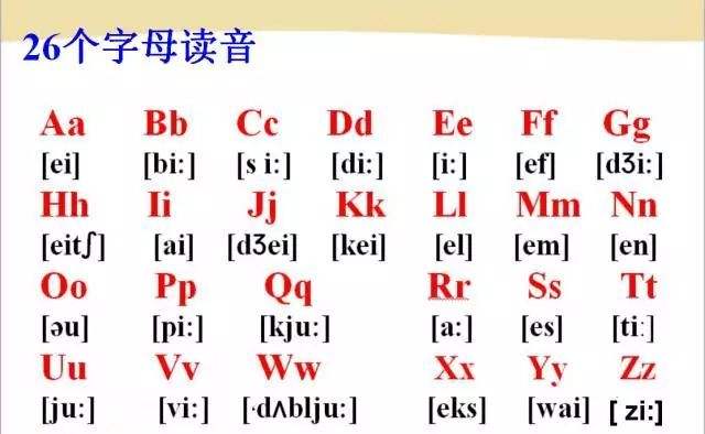 三年级26个字母自然拼读发音,26个字母自然拼读发音用中文表示