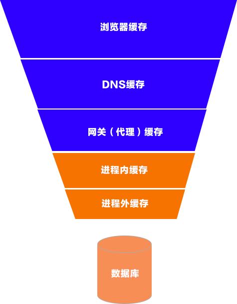 一文看懂缓存问题,前端缓存的最佳实践