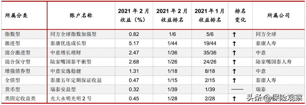 中国人寿财产保险业绩大跌的原因,人寿保险业绩大幅下滑