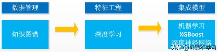 如何通俗的理解知识图谱,三个角度深度解析