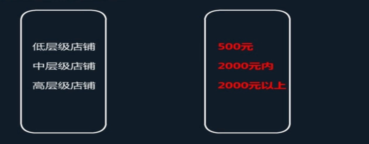 智钻推广是如何推广的,如何免费提升店铺流量数据