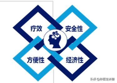 糖尿病甘精胰岛素调整用量原则,糖尿病胰岛素配药指南