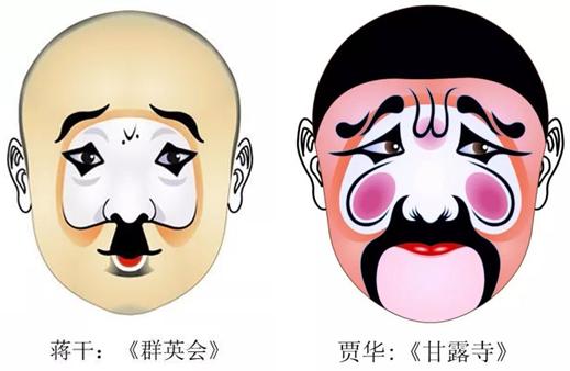 关于如何识脸谱,京剧脸谱看人物