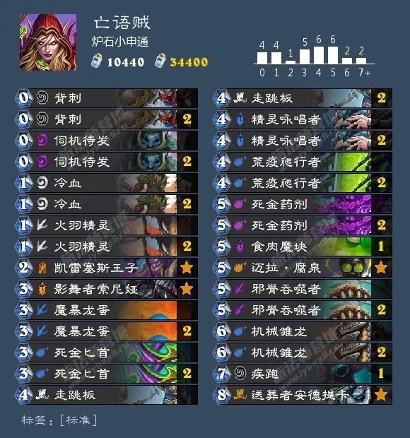 炉石传说最新九职业卡组大全!