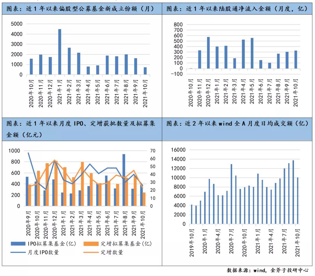 经济下行期,经济下行期何时反弹