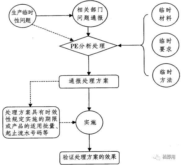 工厂pe工程师主要职责,工厂pe部门管理