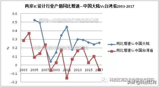 半导体产业思考视频,半导体的思考