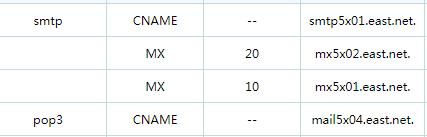 outlook邮箱手机上登不上怎么回事,outlook邮箱显示无法连接服务器