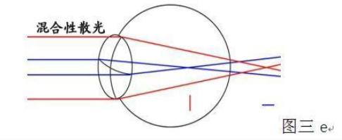 网上配镜眼镜框选择攻略,网上配眼镜如何选择镜片和镜架