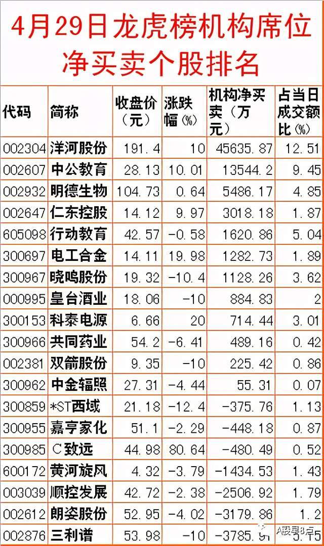 周五Ａ股重大投资内参