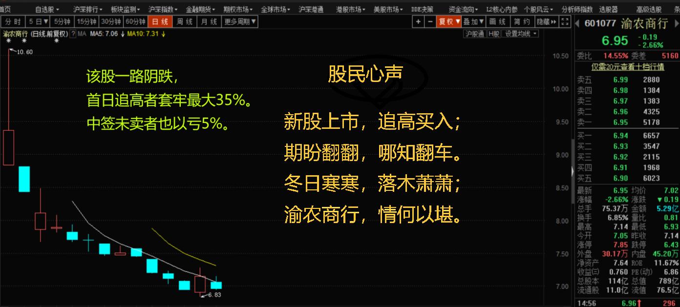 新股中签率代表什么,北交所新股中签率新高