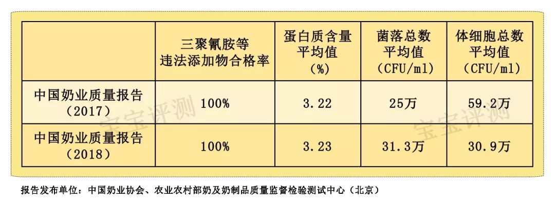 国产奶粉奶源地有新疆的吗,有哪些中老年奶粉是国产奶源