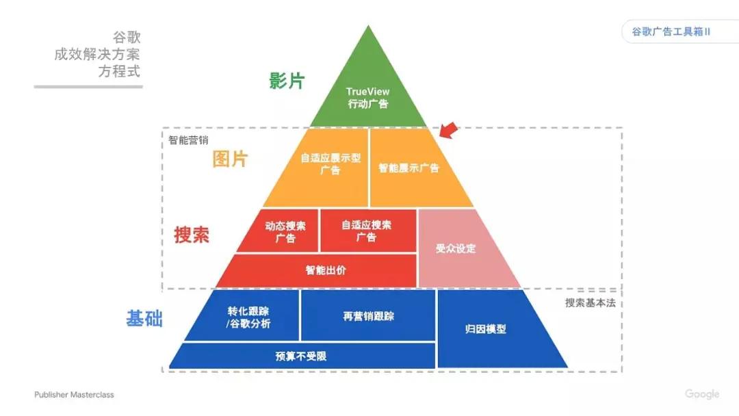 h5游戏出海平台,h5游戏开发运营