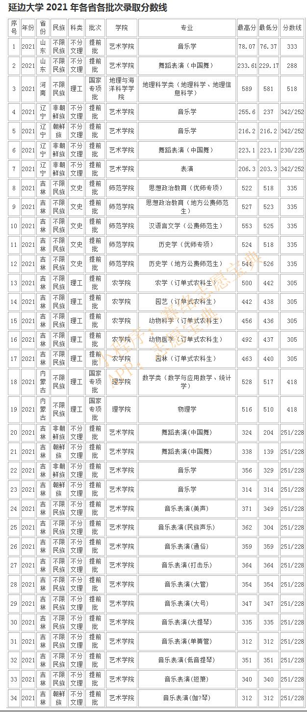 吉林延边大学是985211吗,延边大学是985还是211院校