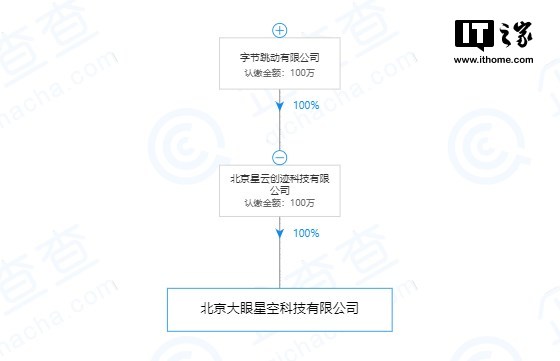 0425每日科技速读——AndroidQ，华为弹出式，复联4破10亿