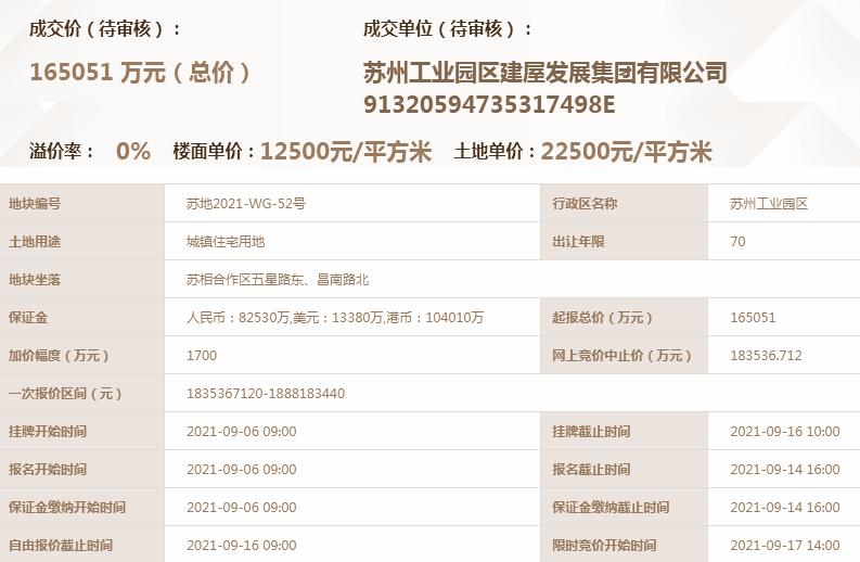 2022年苏州土拍46块地,苏州2023第二批集中土拍直播