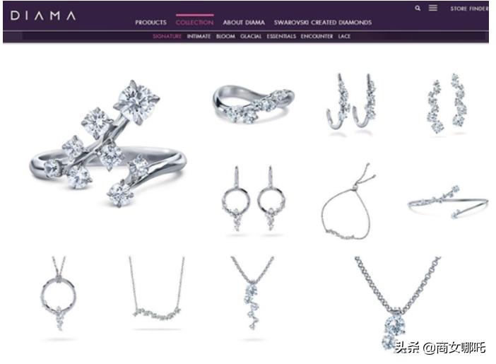 人造钻石天然钻石市场,人造钻石市场为什么火爆