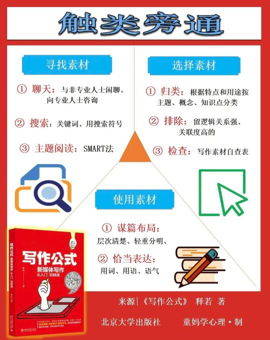 写作素材收集方法和技巧,写作素材技法